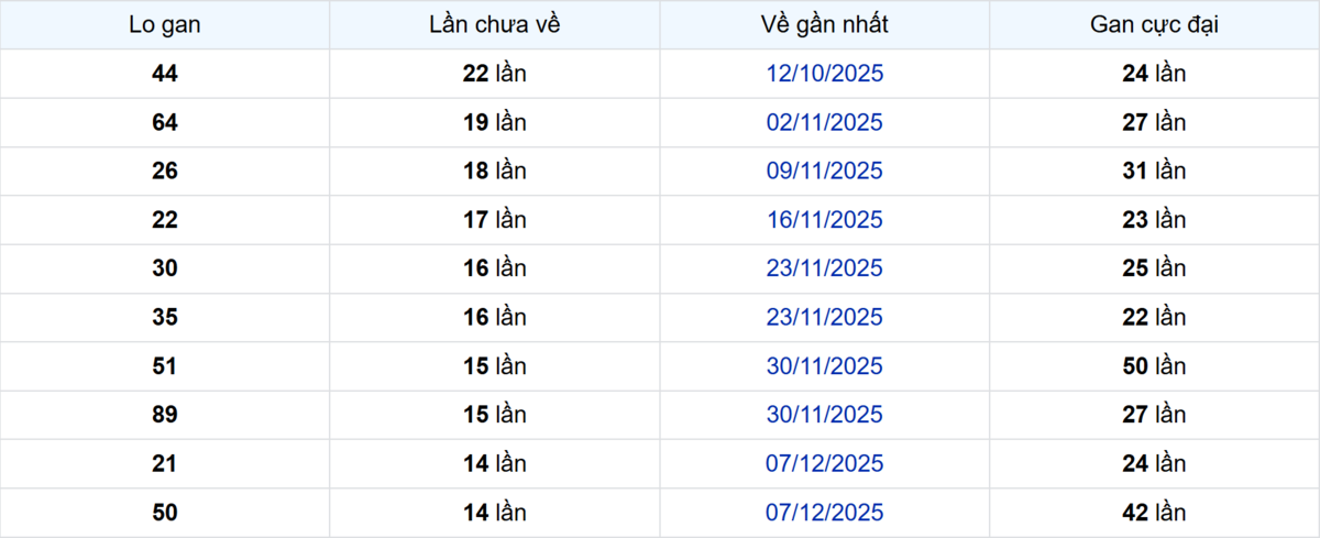 Thống kê Logan Đà Lạt