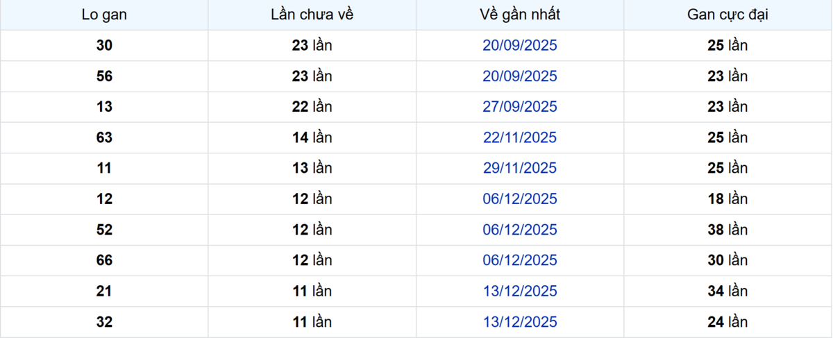 Thống kê Logan Hậu Giang