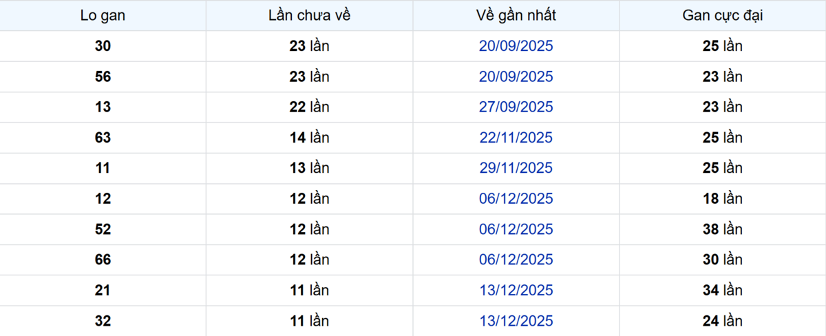 Thống kê Logan Hậu Giang