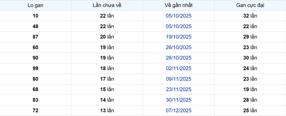 Thống kê Logan Kiên Giang