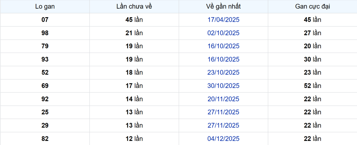 Thống kê Logan Tây Ninh