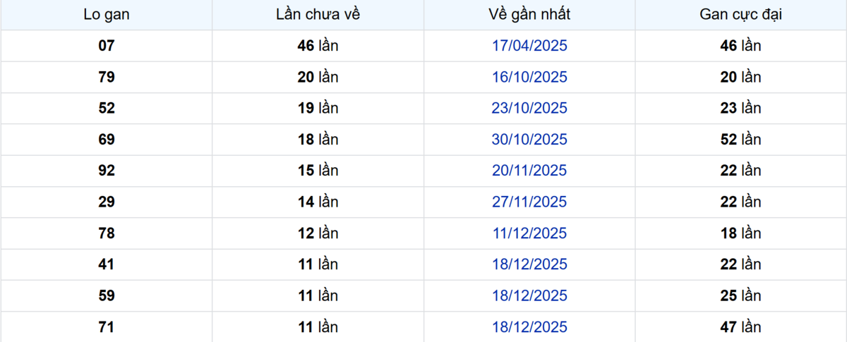 Thống kê Logan Tây Ninh