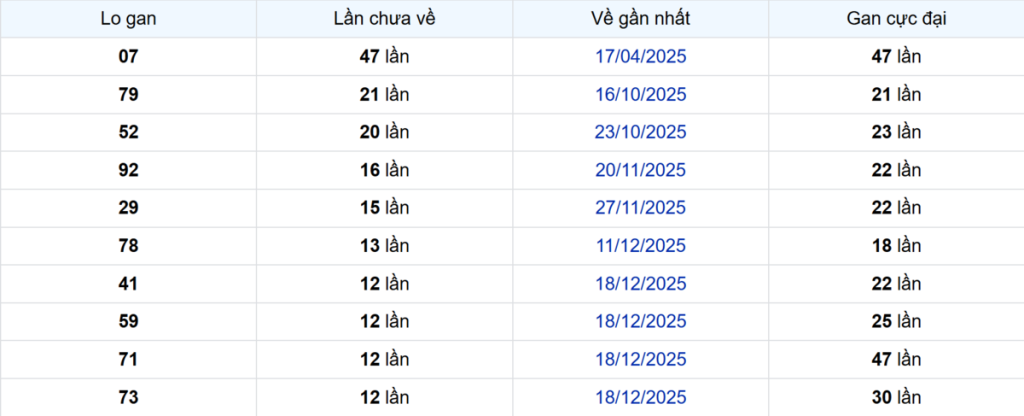 Thống kê Logan Tây Ninh