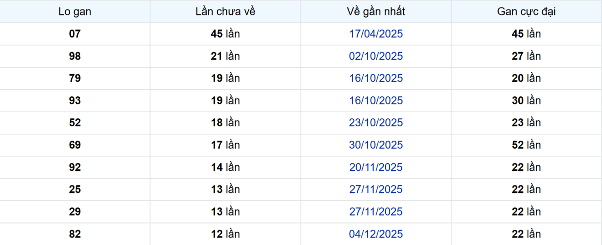 Thống kê Logan Tây Ninh