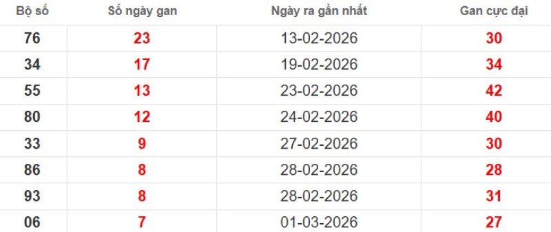 Cặp lô gan XSMB vắng bóng lâu ngày