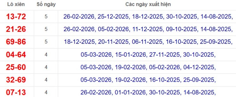 Thống kê lô xiên đài An Giang