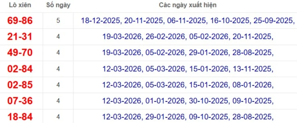 Thống kê lô xiên đài An Giang