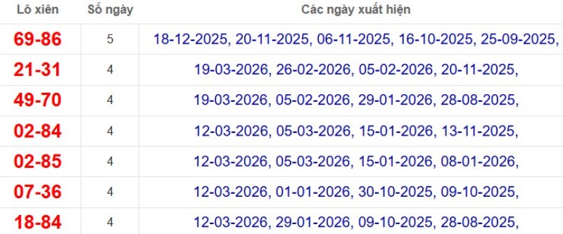 Thống kê lô xiên đài An Giang