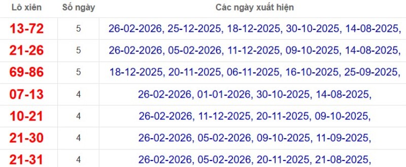 Thống kê lô xiên đài An Giang