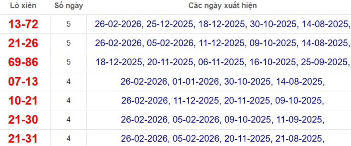 Thống kê lô xiên đài An Giang