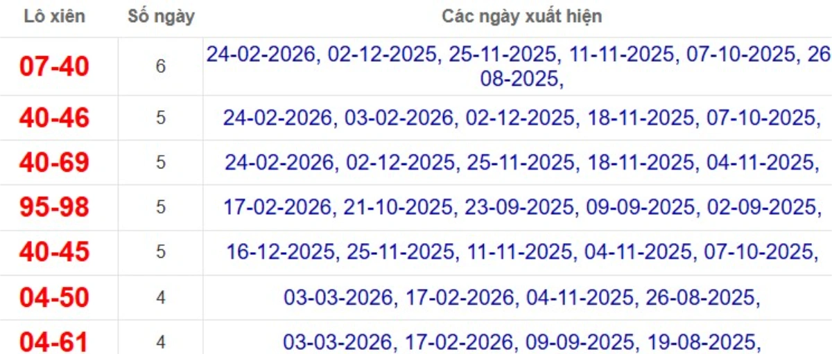 Thống kê lô xiên đài Bạc Liêu