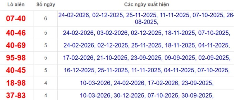 Thống kê lô xiên đài Bạc Liêu