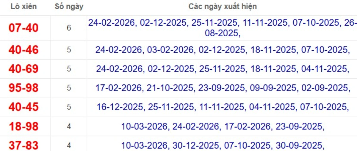 Thống kê lô xiên đài Bạc Liêu