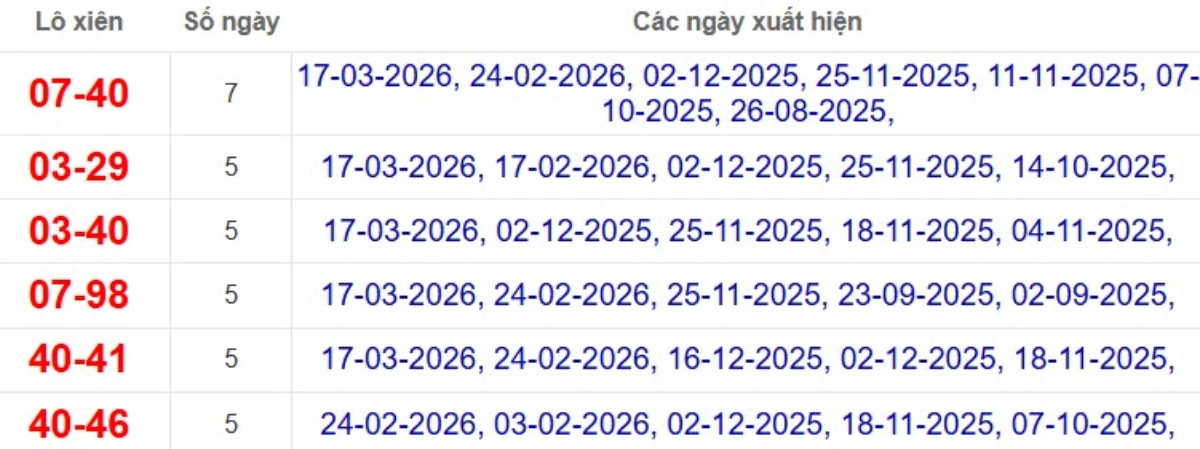 Thống kê lô xiên đài Bạc Liêu