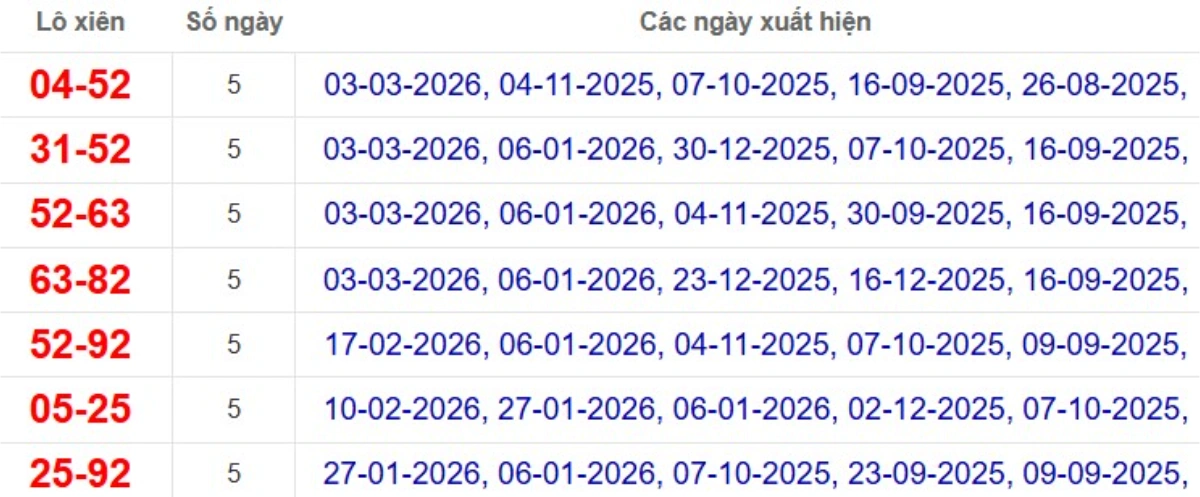 Thống kê lô xiên đài Bến Tre