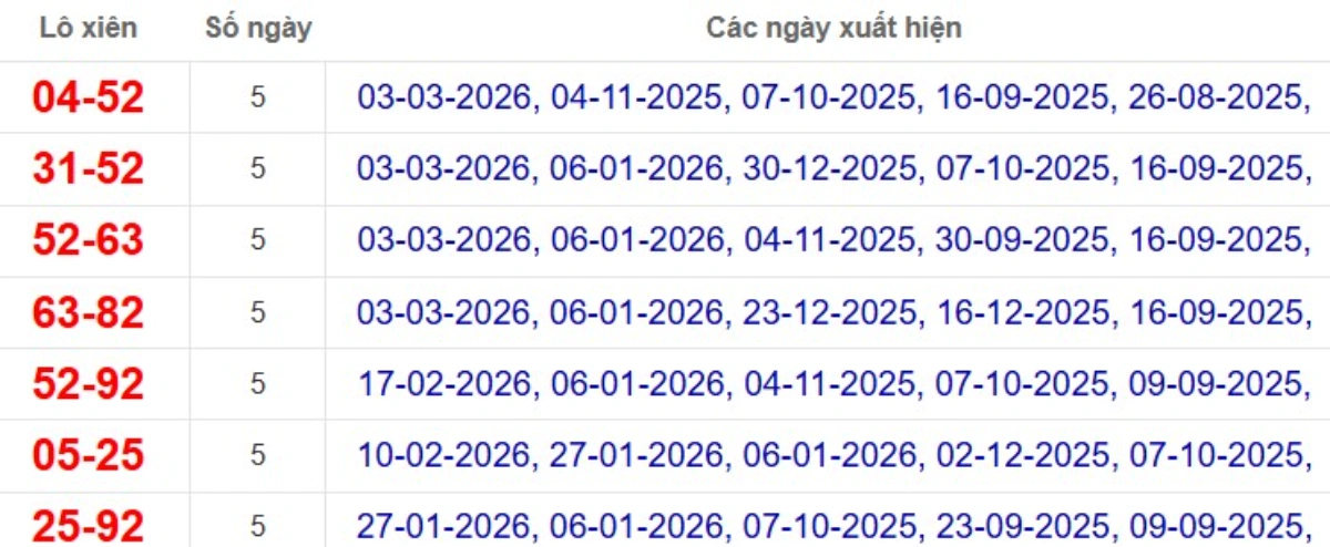 Thống kê lô xiên đài Bến Tre