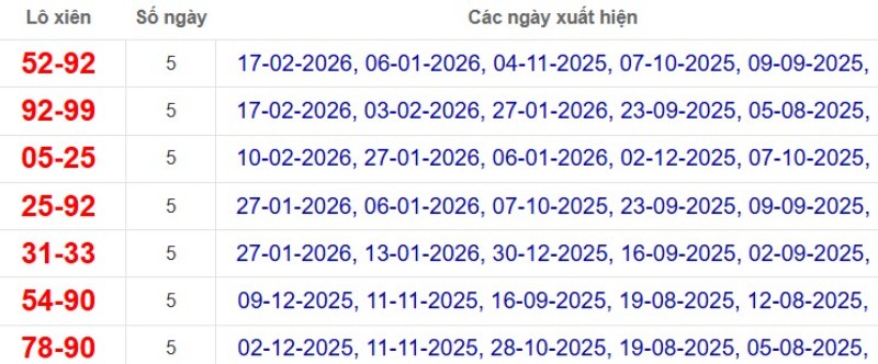 Thống kê lô xiên đài Bến Tre