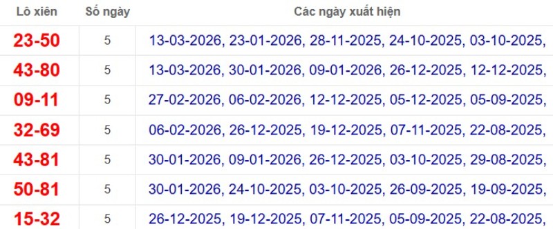 Thống kê lô xiên đài Bình Dương