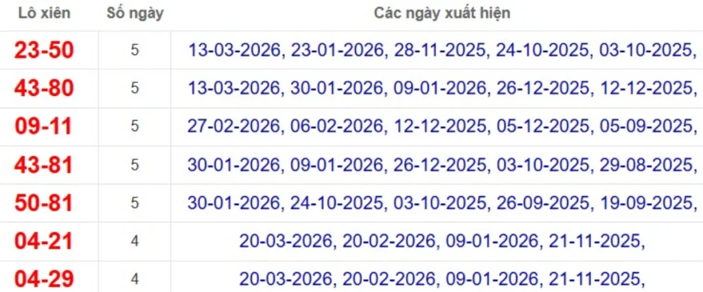 Thống kê lô xiên đài Bình Dương