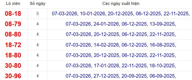 Thống kê lô xiên đài Bình Phước