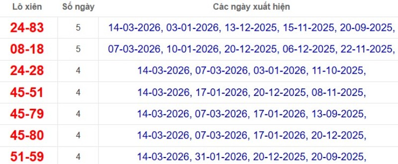 Thống kê lô xiên đài Bình Phước