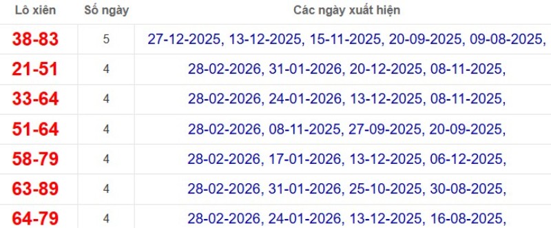 Thống kê lô xiên đài Bình Phước