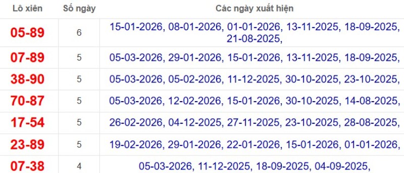 Thống kê lô xiên đài Bình Thuận