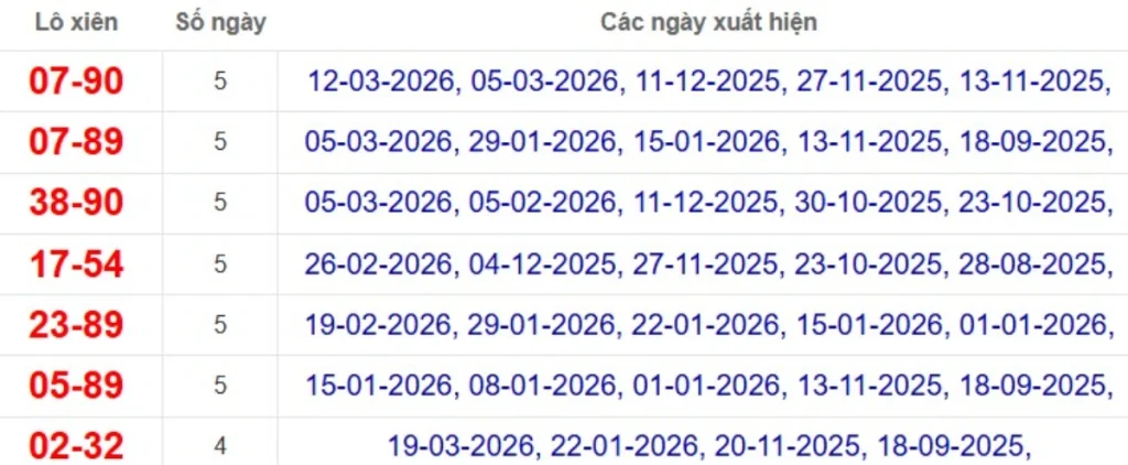 Thống kê lô xiên đài Bình Thuận