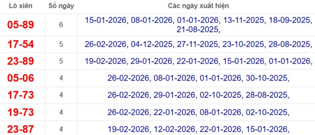 Thống kê lô xiên đài Bình Thuận