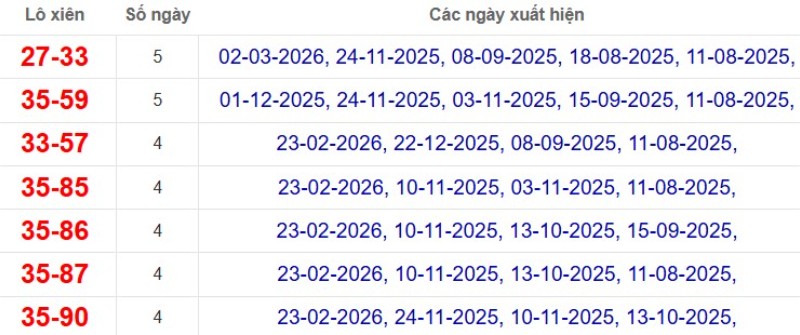 Thống kê lô xiên đài Cà Mau