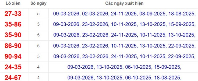 Thống kê lô xiên đài Cà Mau