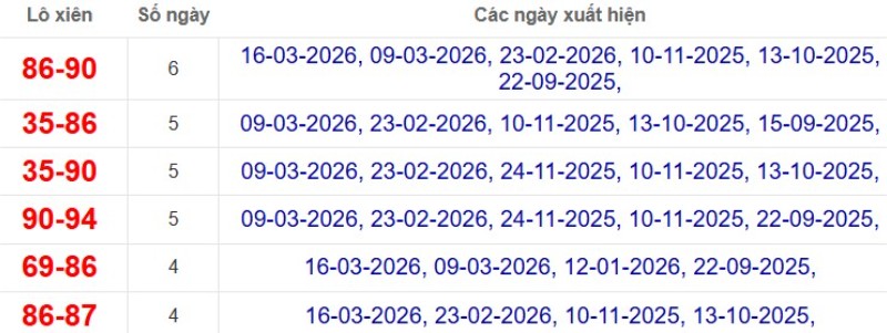 Thống kê lô xiên đài Cà Mau