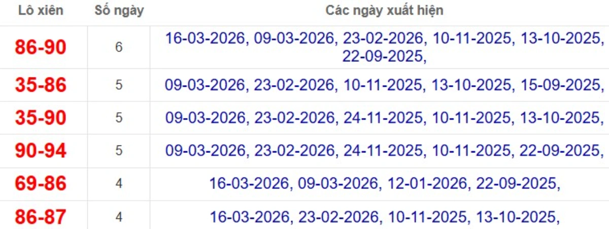 Thống kê lô xiên đài Cà Mau