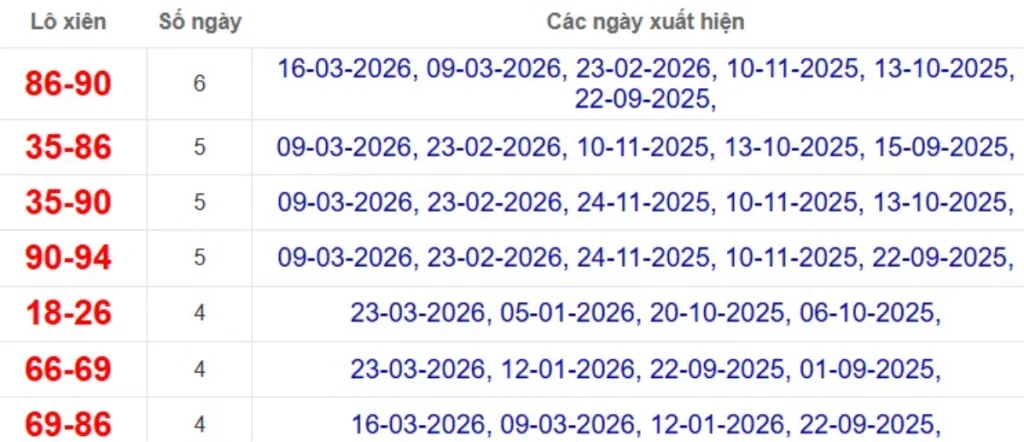 Thống kê lô xiên đài Cà Mau