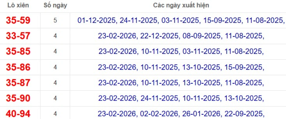 Thống kê lô xiên đài Cà Mau