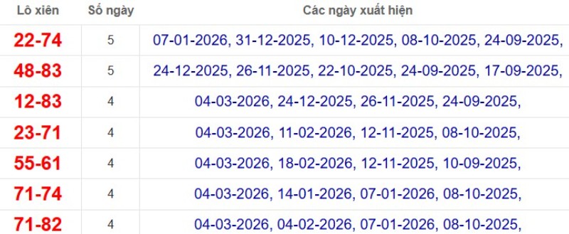 Thống kê lô xiên đài Cần Thơ