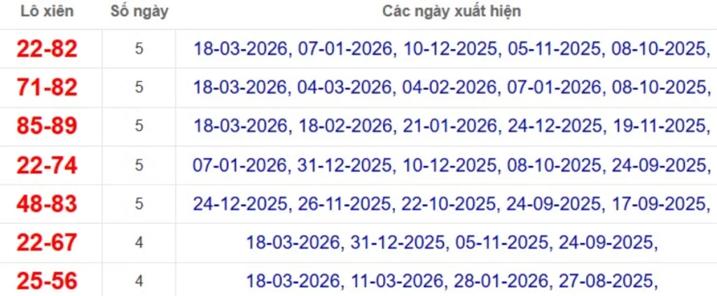 Thống kê lô xiên đài Cần Thơ