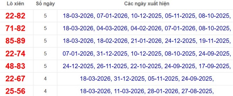 Thống kê lô xiên đài Cần Thơ