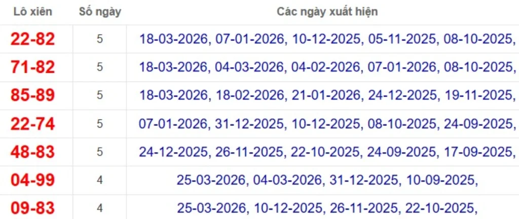 Thống kê lô xiên đài Cần Thơ