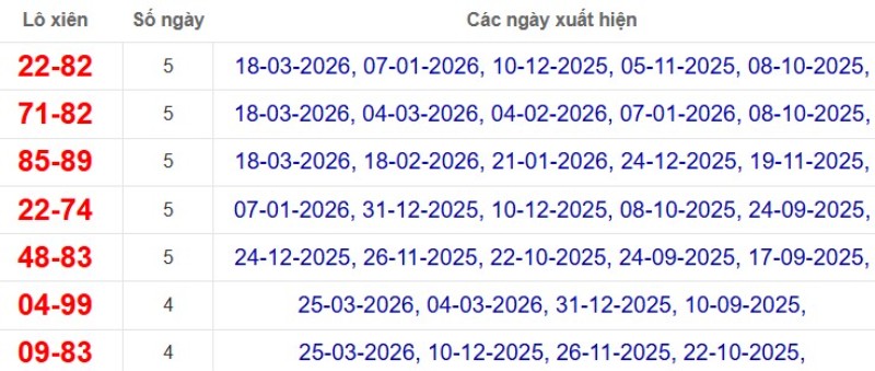 Thống kê lô xiên đài Cần Thơ