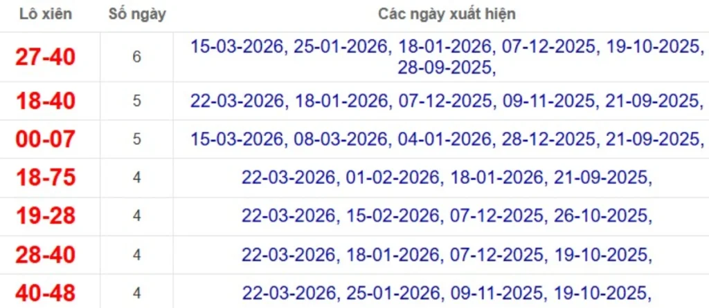 Thống kê lô xiên đài Đà Lạt