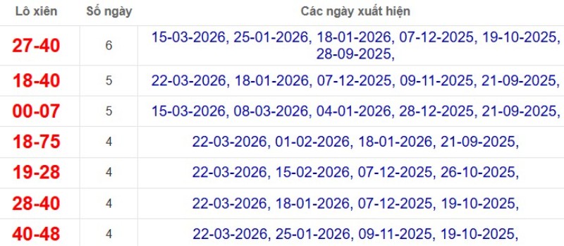 Thống kê lô xiên đài Đà Lạt