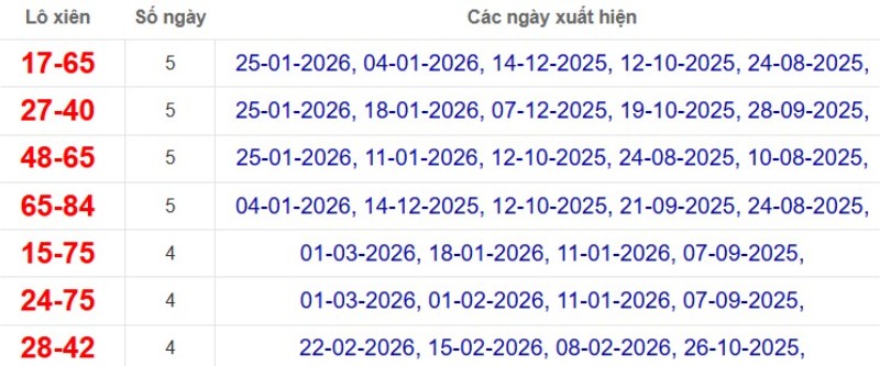 Thống kê lô xiên đài Đà Lạt