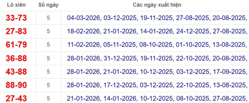 Thống kê lô xiên đài Đồng Nai