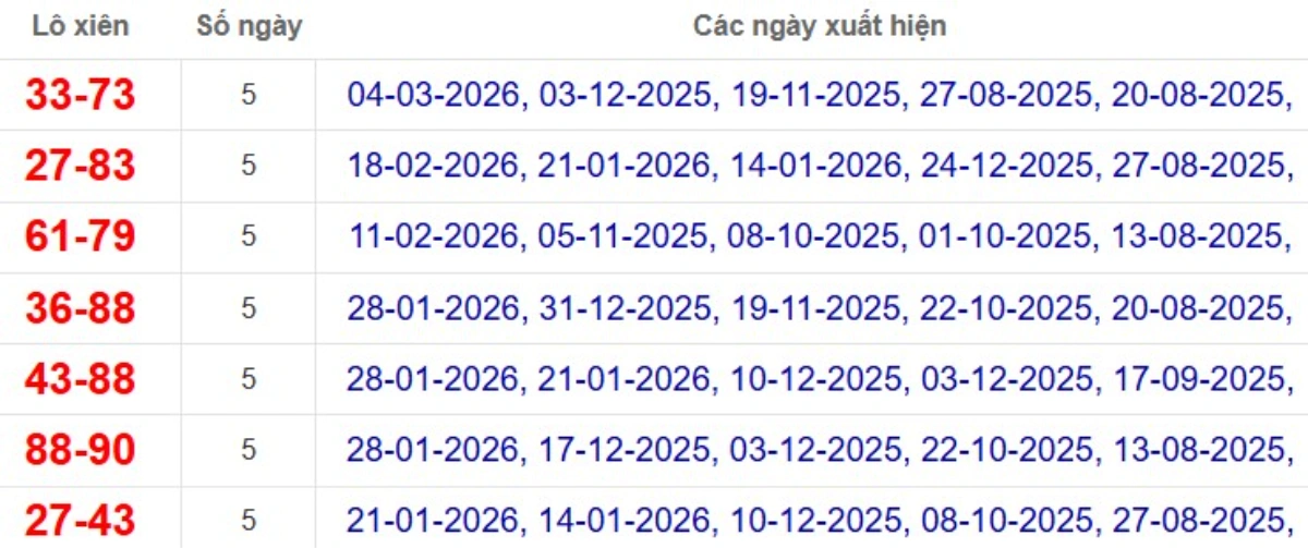 Thống kê lô xiên đài Đồng Nai