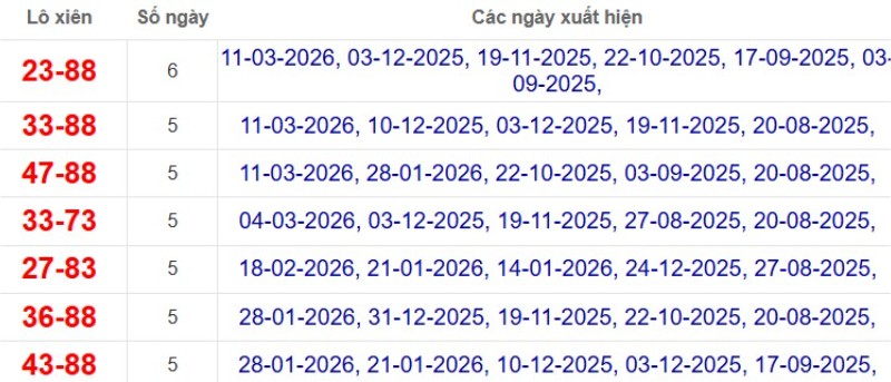 Thống kê lô xiên đài Đồng Nai