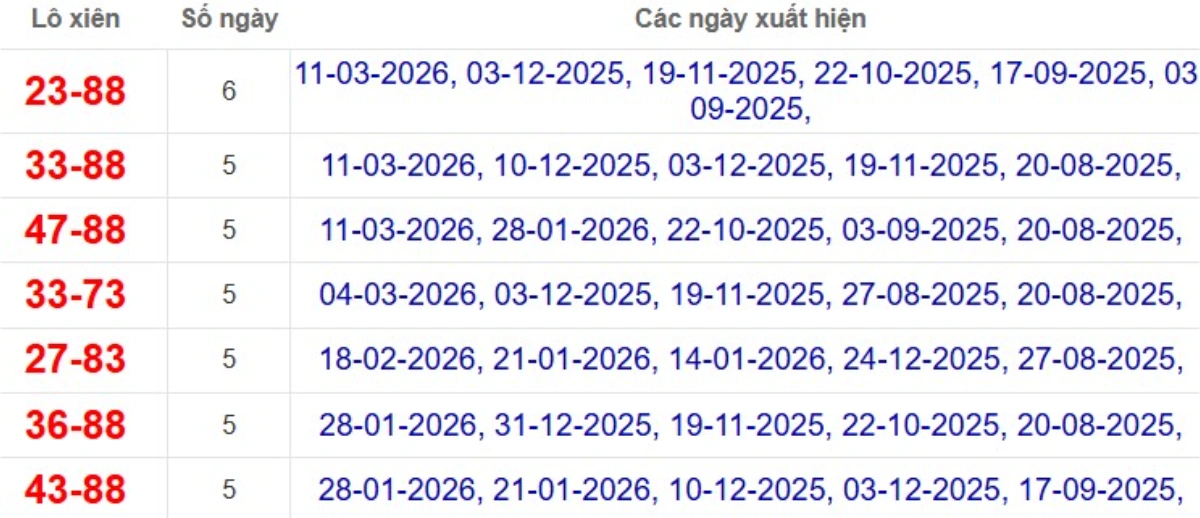 Thống kê lô xiên đài Đồng Nai