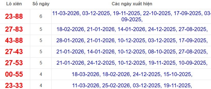 Thống kê lô xiên đài Đồng Nai