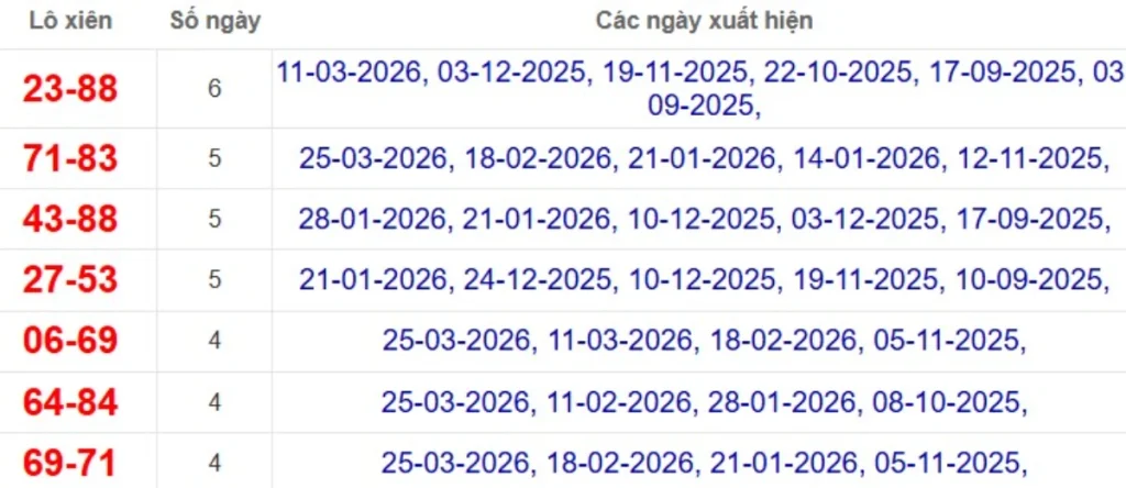 Thống kê lô xiên đài Đồng Nai