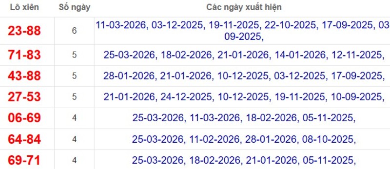 Thống kê lô xiên đài Đồng Nai